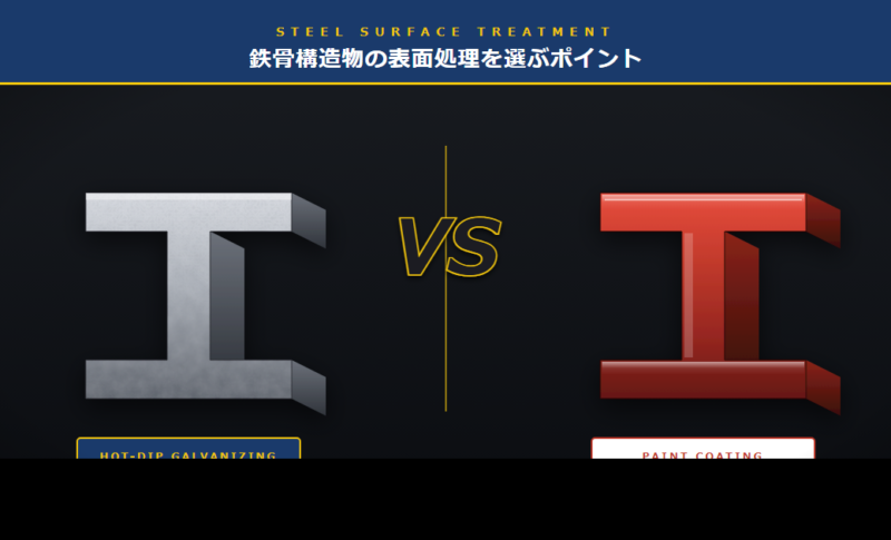 亜鉛メッキと塗装を施したH鋼の比較イメージ