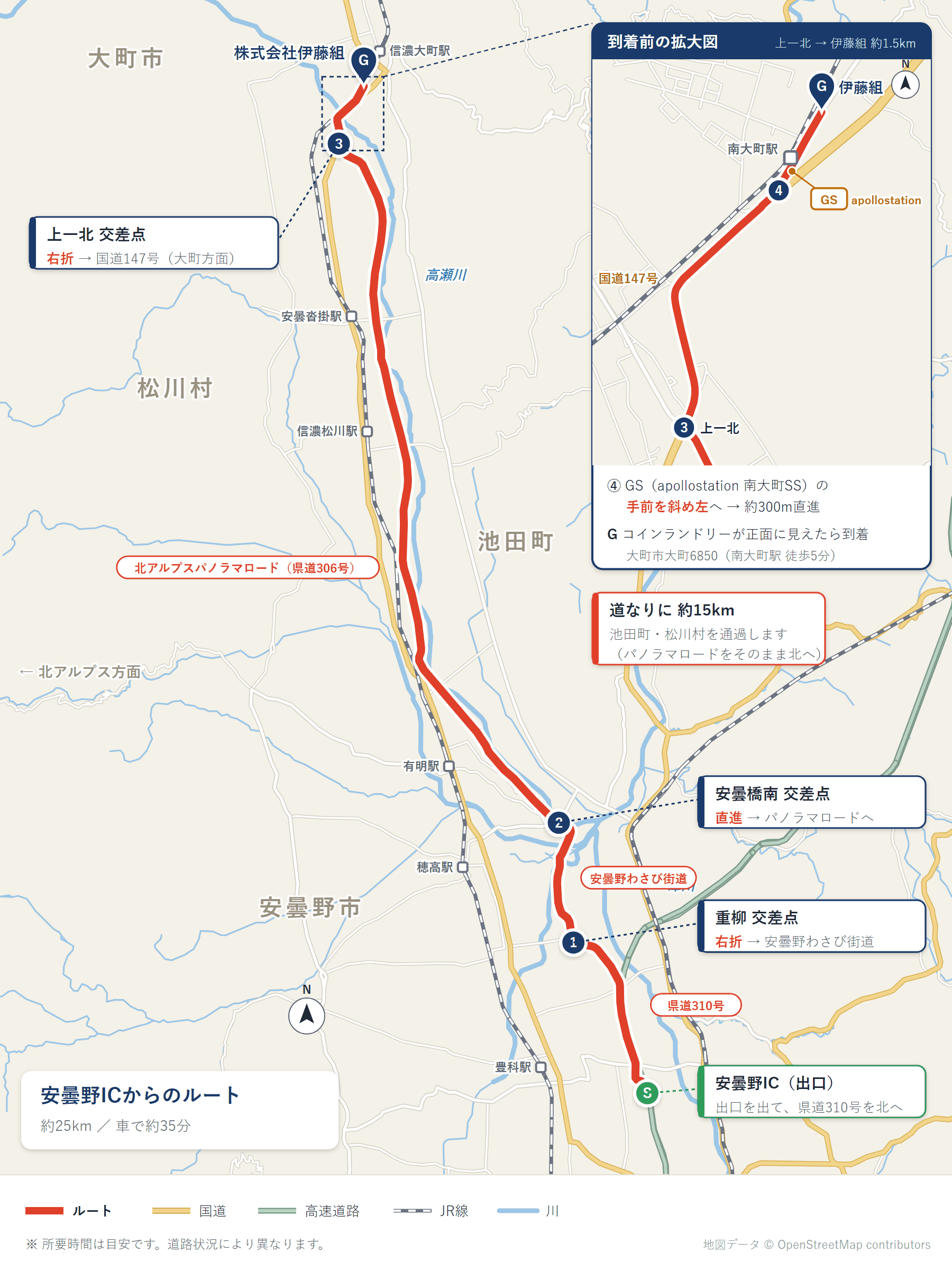 安曇野ICから株式会社伊藤組までのルート地図。安曇野ICを出て県道310号を北へ、重柳交差点を右折して安曇野わさび街道へ、安曇橋南交差点を直進して北アルプスパノラマロード(県道306号)を約15km北上、上一北交差点を右折して国道147号へ、GS(apollostation南大町SS)の手前を斜め左に入り約300m直進で到着。約25km・車で約35分。